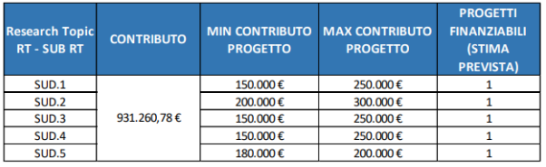 Schermata 2024 05 23 alle 10.31.54