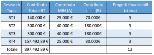 Schermata 2024 05 23 alle 10.32.31