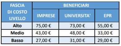 Schermata 2024 05 23 alle 10.33.02