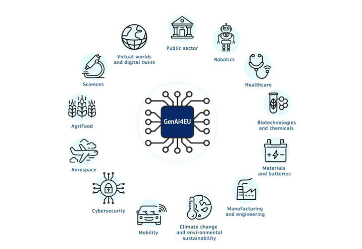 Genai4eu: all about the European call for generative artificial intelligence and the double value of Mad Management Advisor